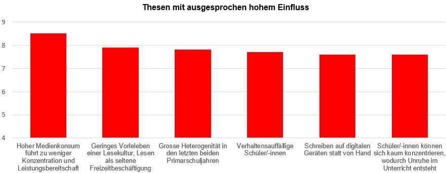 Grafik1_Umfrage