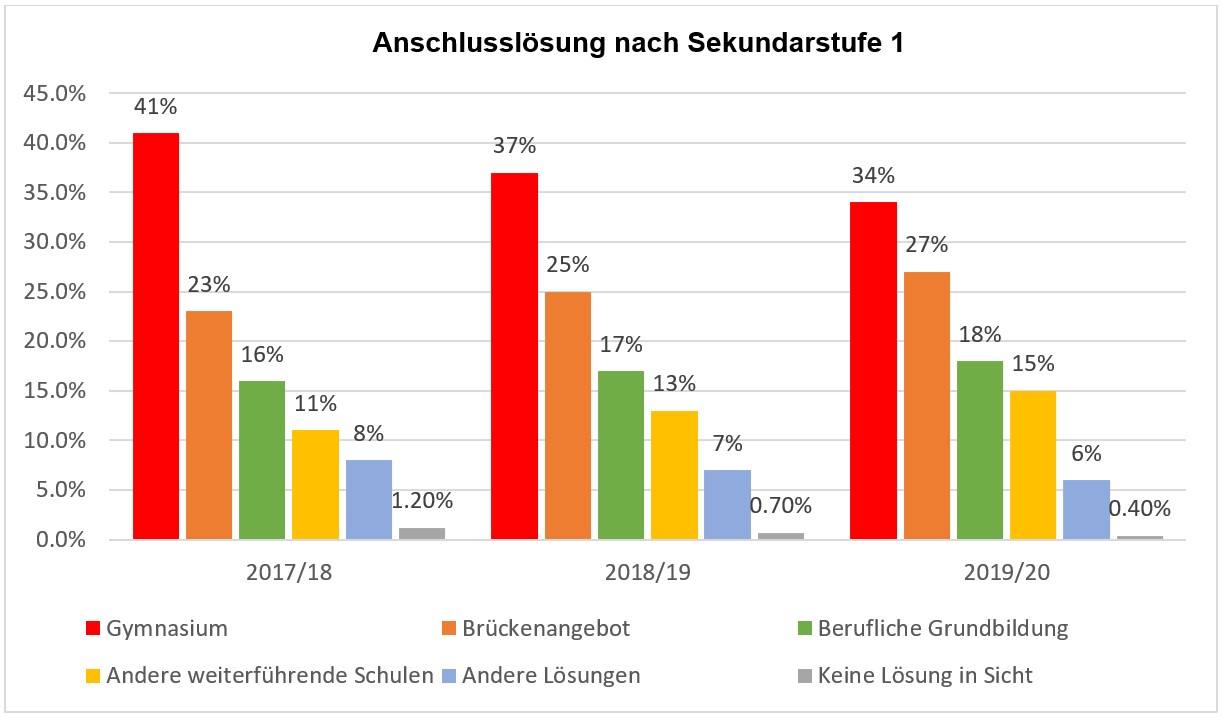 Grafik1