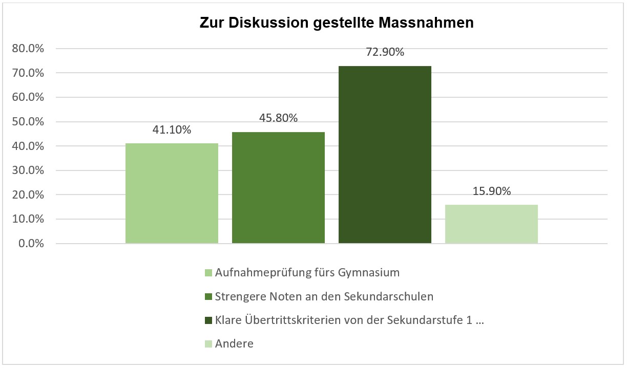 Grafik3BS