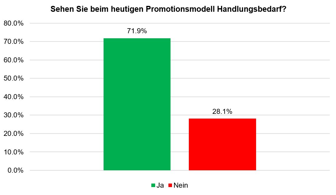 Grafik1_Promotionsmodell