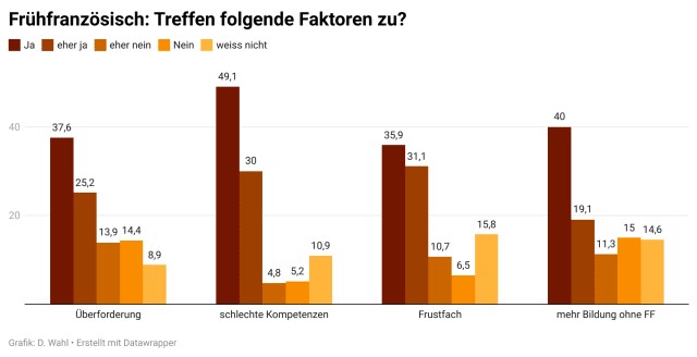 Nebelspalter Grafik Umfrage